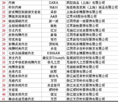 針織內衣質量安全 國家監督抽查揭示的隱憂與消費者指南