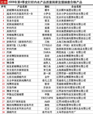 針織內衣（國家監督抽查）2010年3月 質量安全與消費建議
